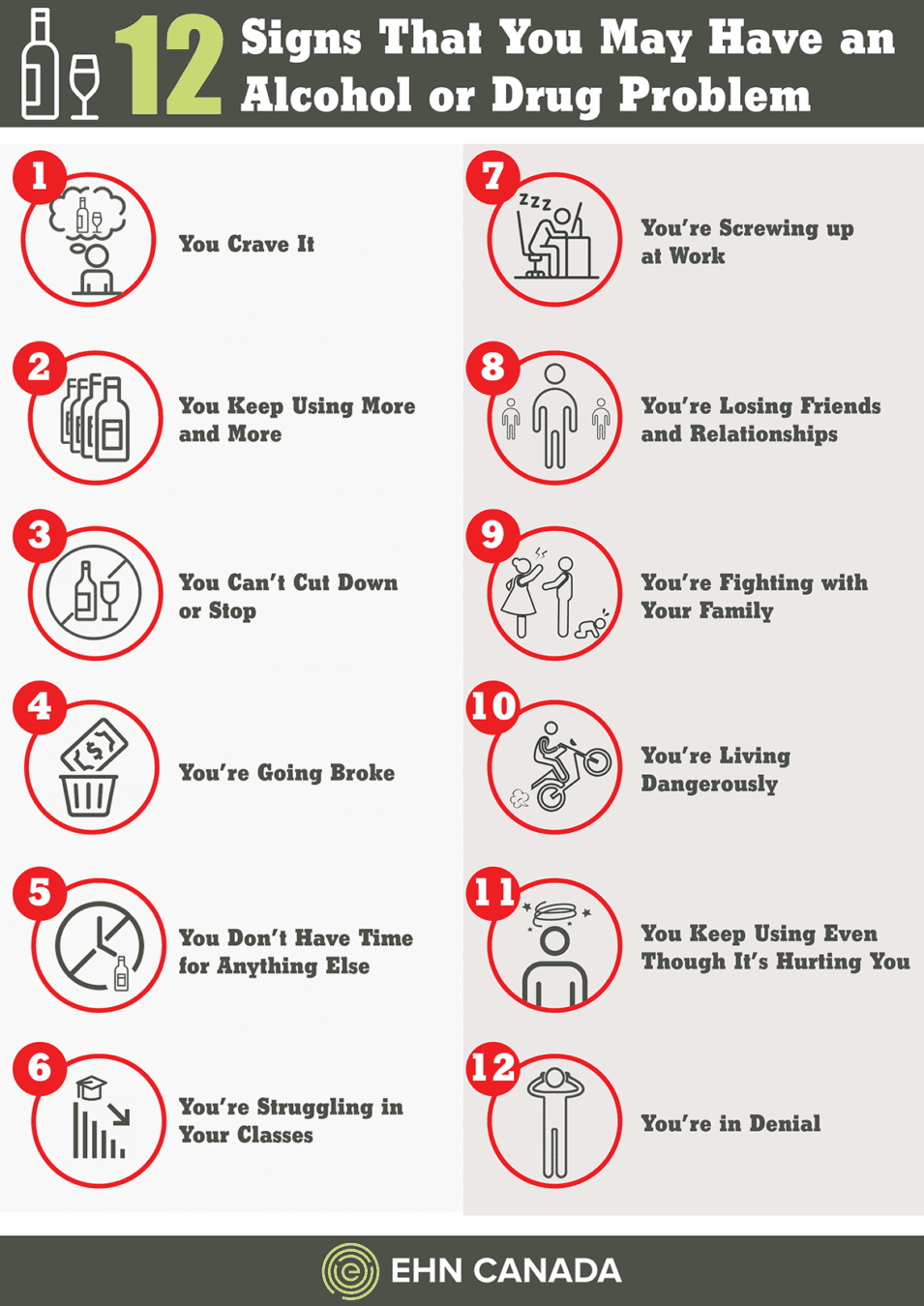 12 signs infographic 