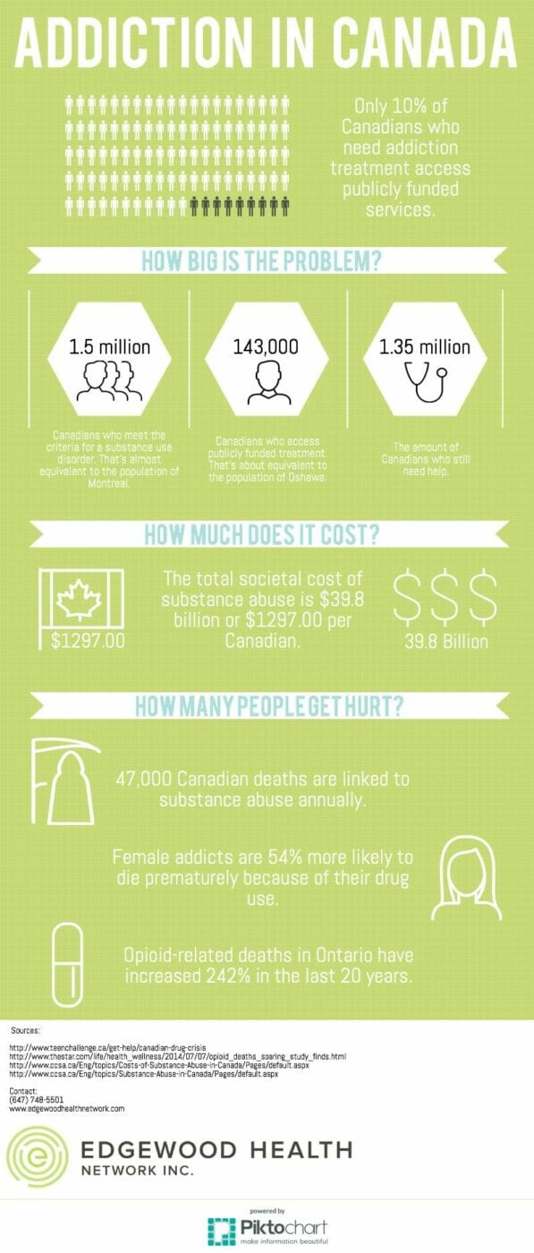 #AddictionMatters Infographic