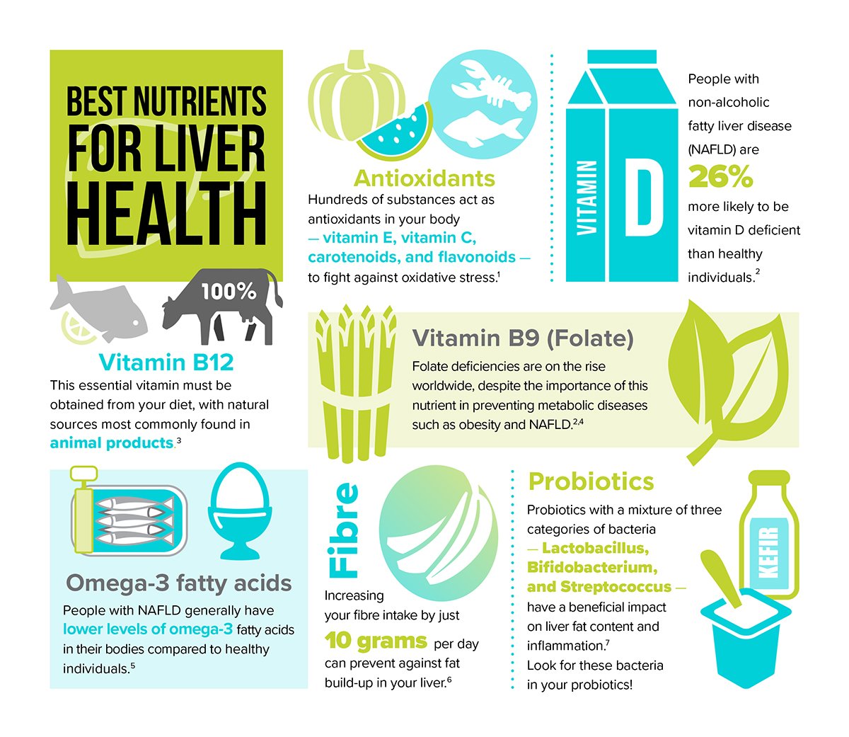 Nutrients For Liver Health Infographic