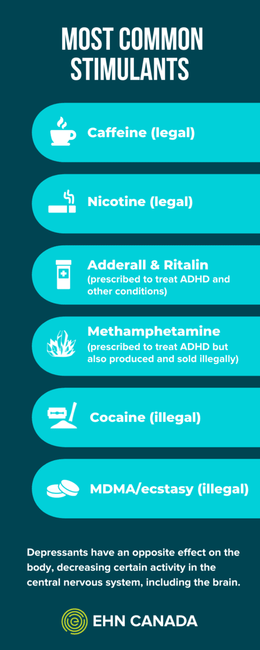 types of depressants drugs