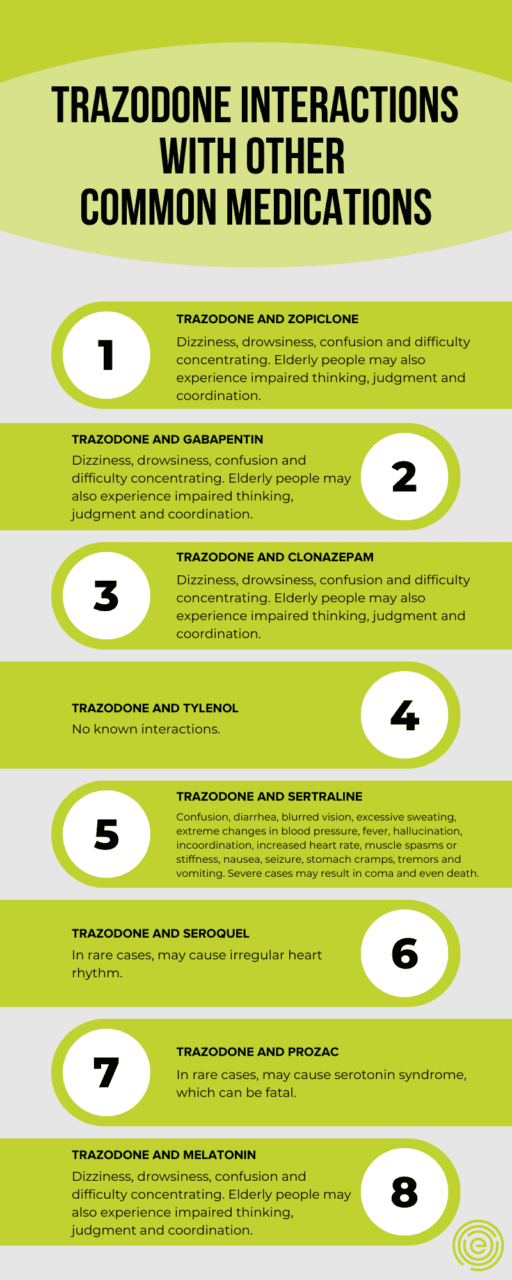 When trazodone interacts with other common medications there are some common effects that can occur. 