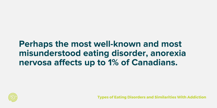 quote about how the most known and misunderstood eating disorder is anorexia nervosa 